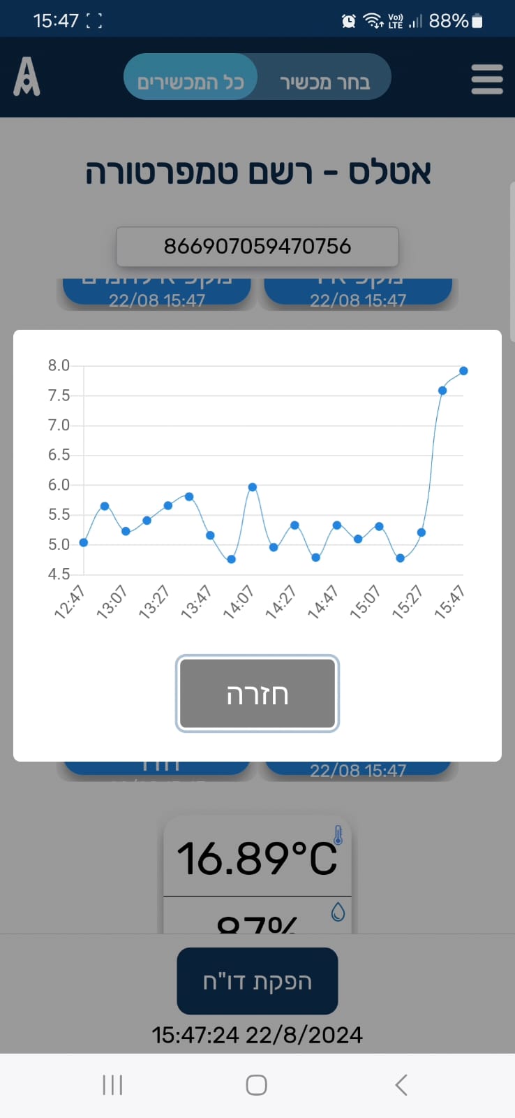 יישום T-LoG 4X4 בשטח